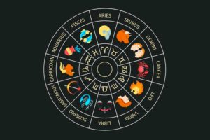 Símbolos do zodíaco em um círculo com desenhos e nomes dos signos